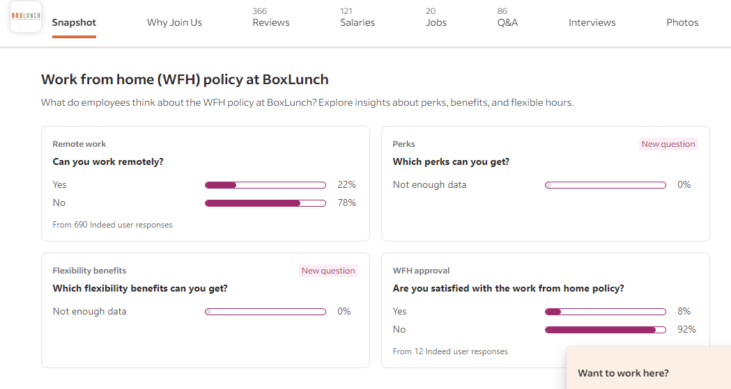 Boxlunch remote jobs; work from home jobs